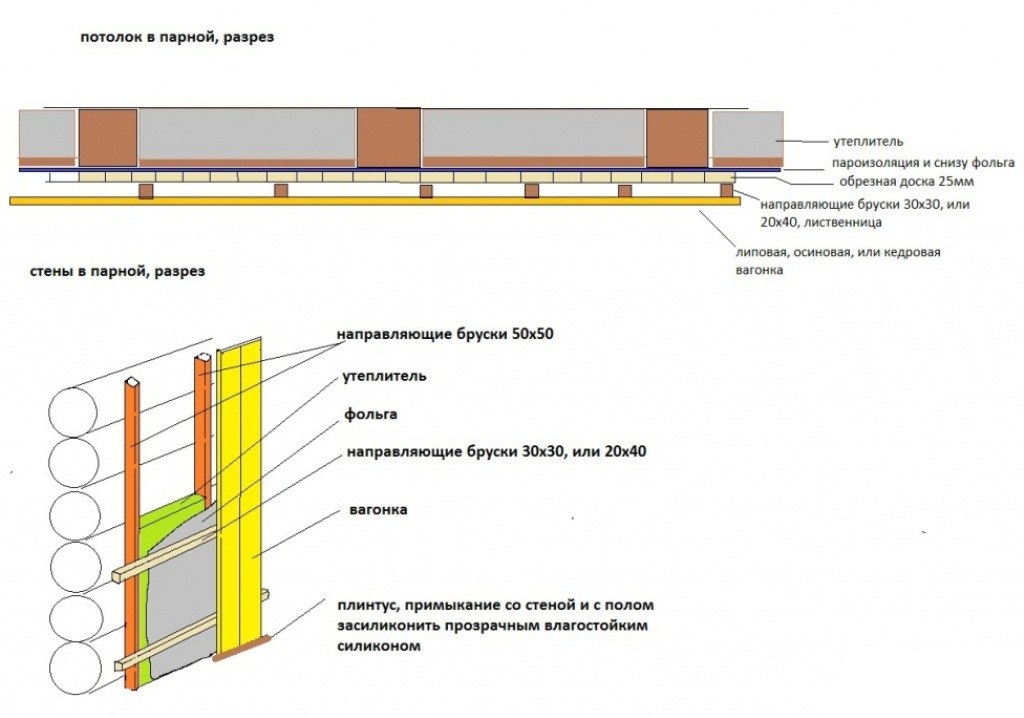 Какой пирог для сауны