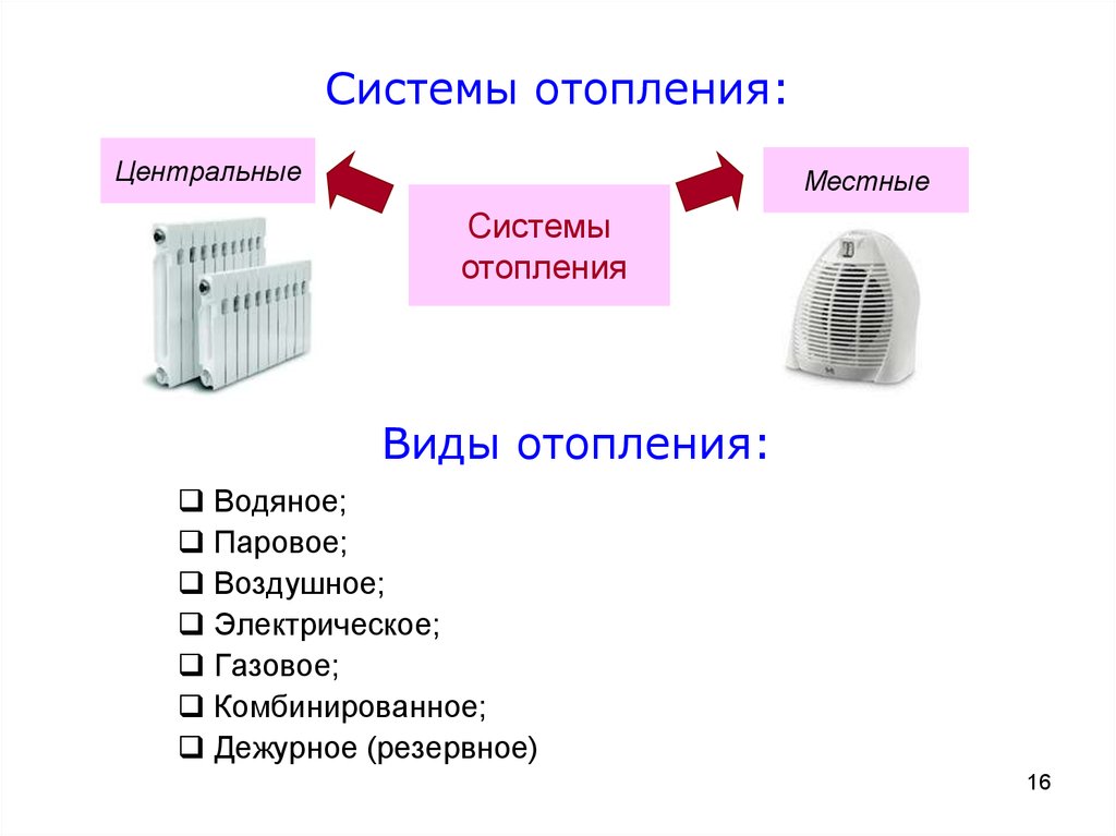 Характеристики и область применения радиаторов Termal