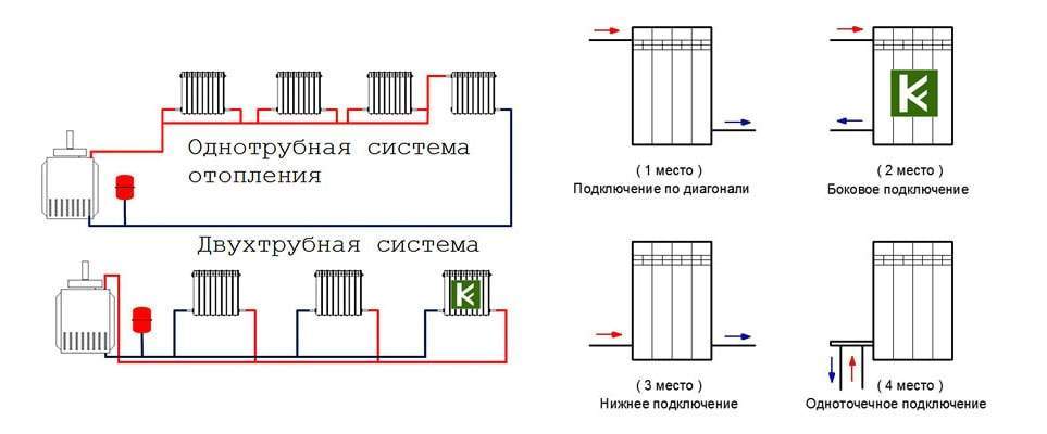 Схемы подключения батарей отопления в частном