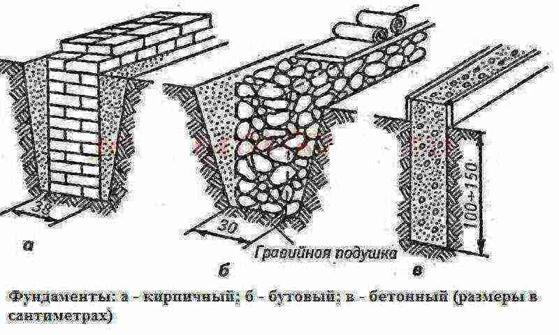 Выбор лучшего фундамента под газобетонные блоки