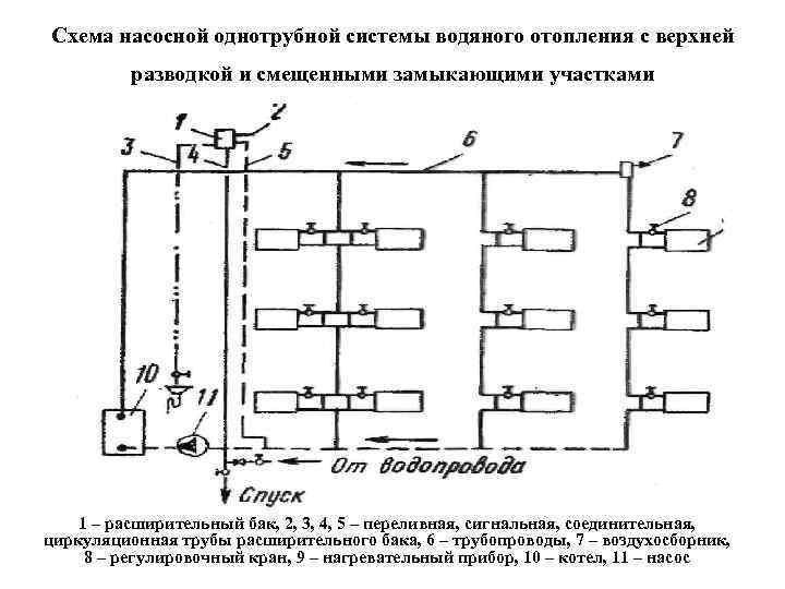 Отопление с верхним розливом схема