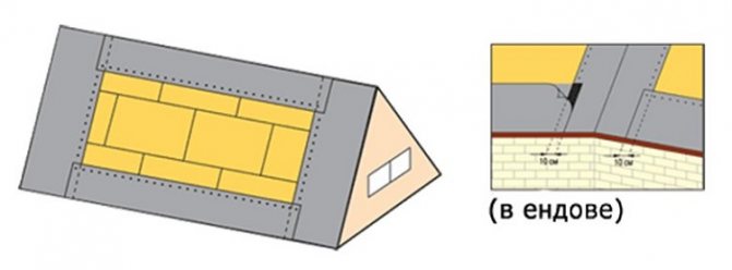 Подкладочный ковер под гибкую черепицу: средняя цена на подкладочный ковер «Технониколь», а также монтаж с видео инструкцией