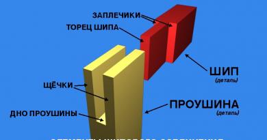 Взаимное расположение подземных коммуникаций