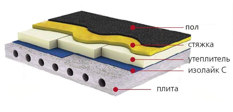 Утеплитель пола ваз 2115