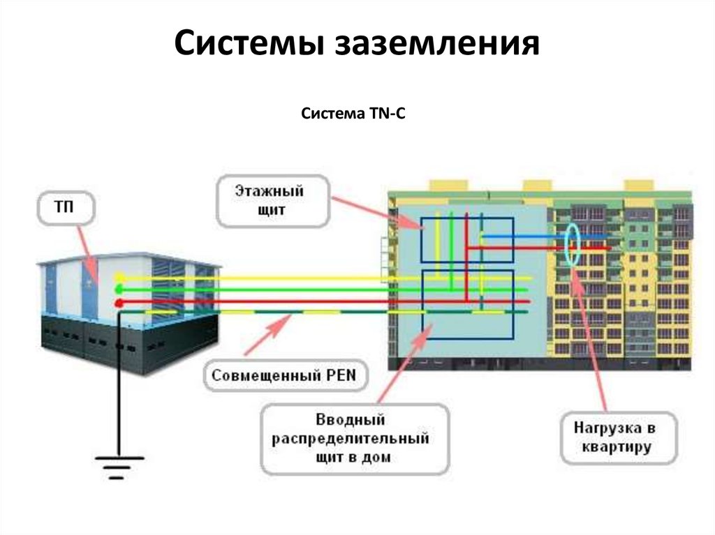 Схема tn s электроснабжения