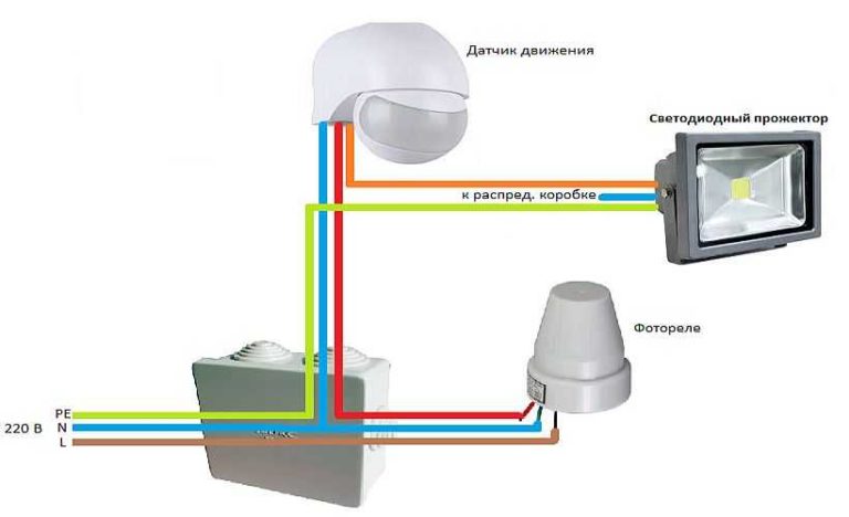 Особенности конструкции светильников с датчиком движения в подъезд