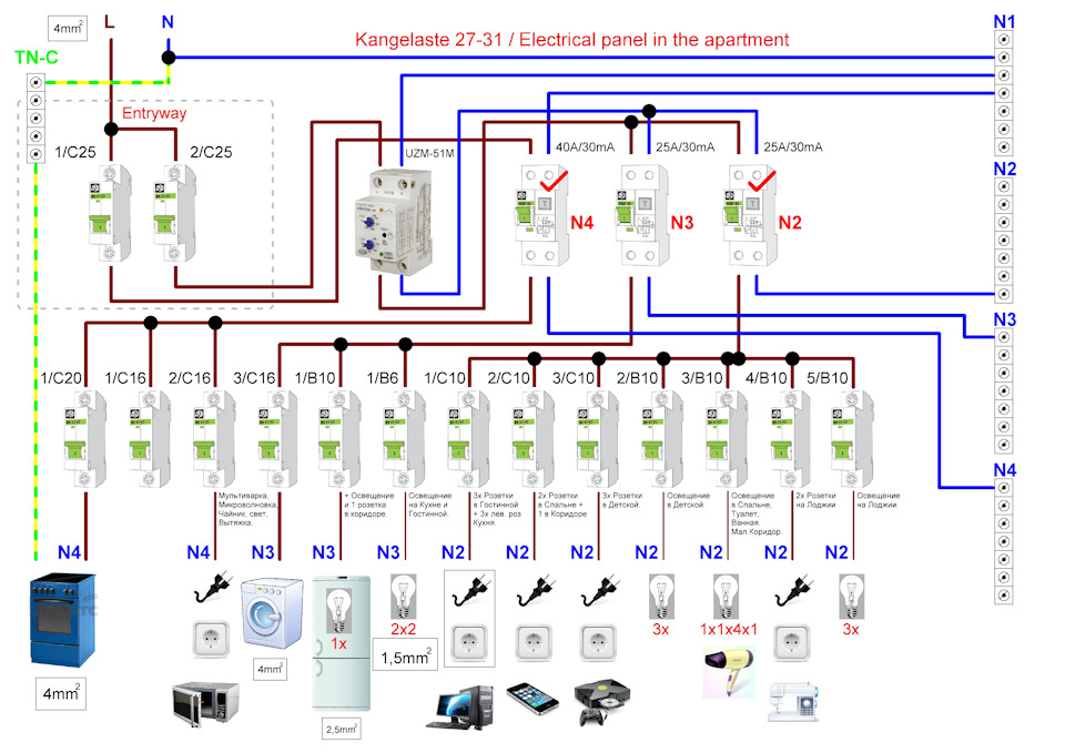 Схема подключения квартирной проводки