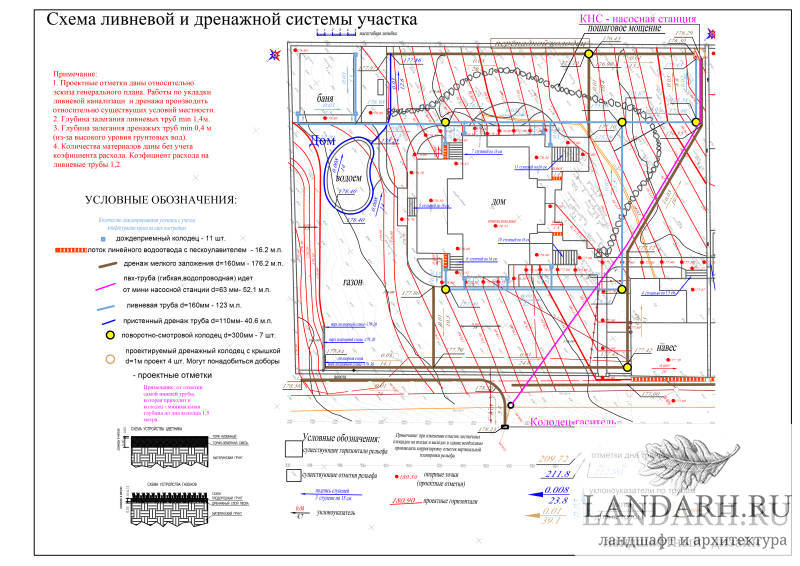 Обозначение колодцев ливневой канализации на плане