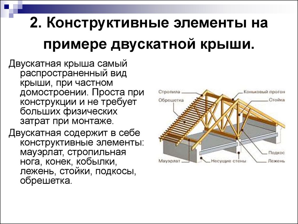 Конструктивные конструкции. Наименование элементов деревянной кровли. Название элементов стропильной системы двухскатной крыши. Элементы конструкции скатной крыши. Кровля названия элементов конструкции.