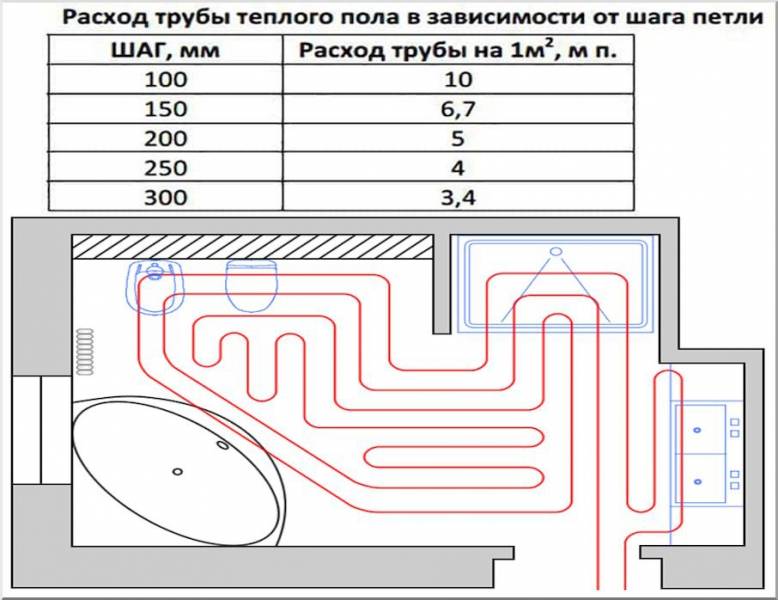 Калькулятор теплого пола водяного длина трубы онлайн с планом