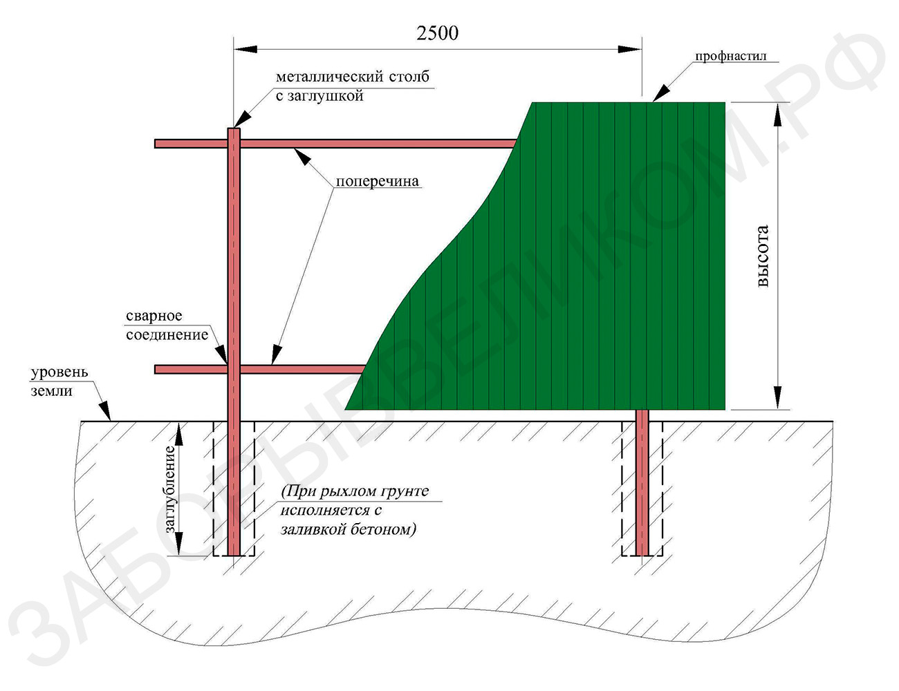 Схема установки строительного забора из профлиста