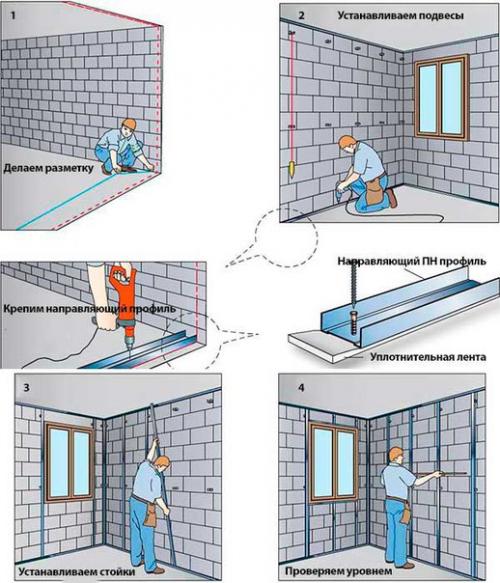 Как сделать стену из гипсокартона — подробная инструкция