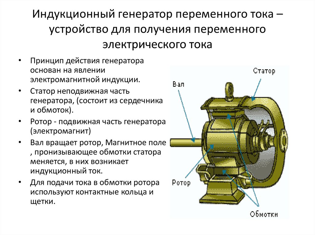 Схема работы генератора постоянного тока