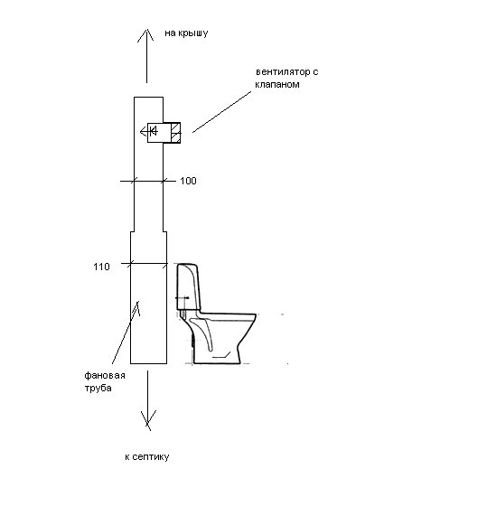 Фановая труба схема для канализации
