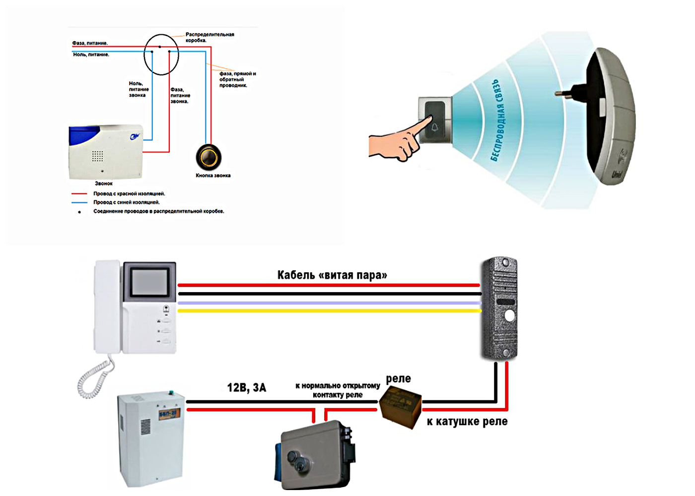 Как установить электрический проводной звонок в квартире своими руками