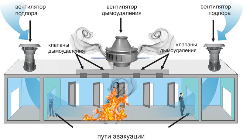 Монтаж системы пожарной вентиляции дымоудаления