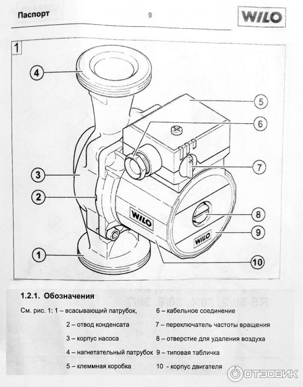 Схема циркулярного насоса