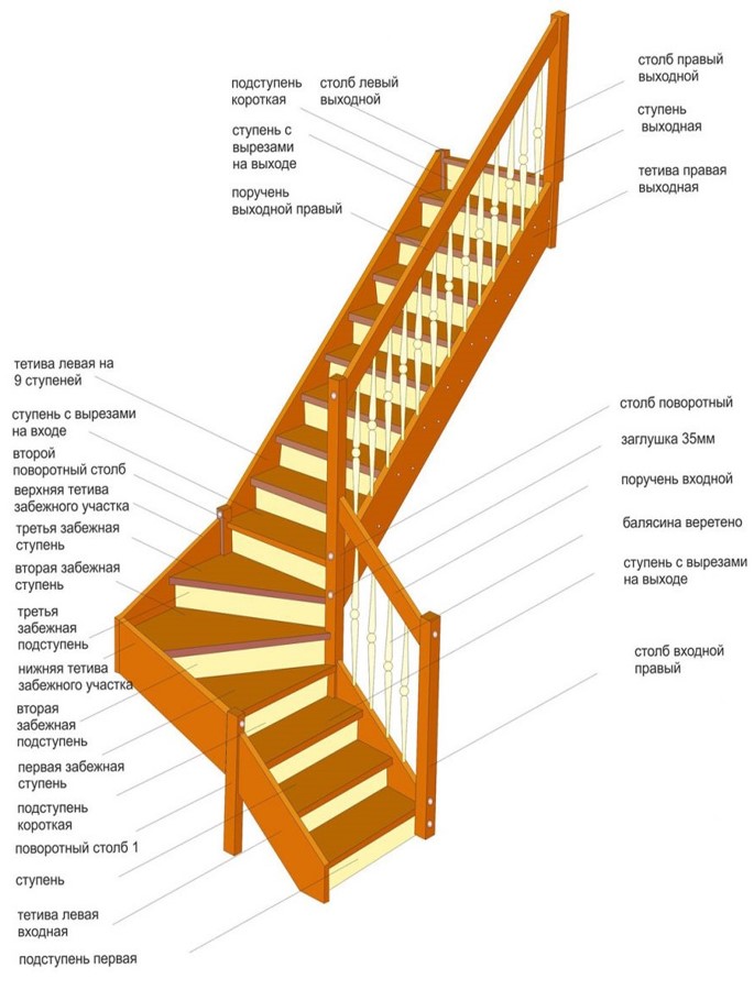Лестница на второй этаж своими руками: чертежи и схема строительства деревянной и лестницы на металлокаркасе