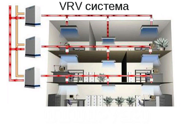 Что такое VRF и VRV системы кондиционирования помещений