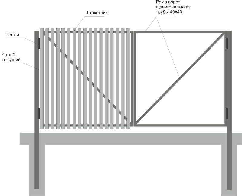 Ворота из профильной трубы и профлиста своими руками и чертежами