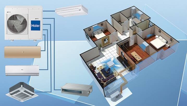 Как выбрать сплит-систему в квартиру по площади помещения и характеристикам