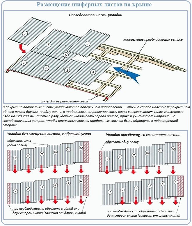 расчет шифера по площади крыши