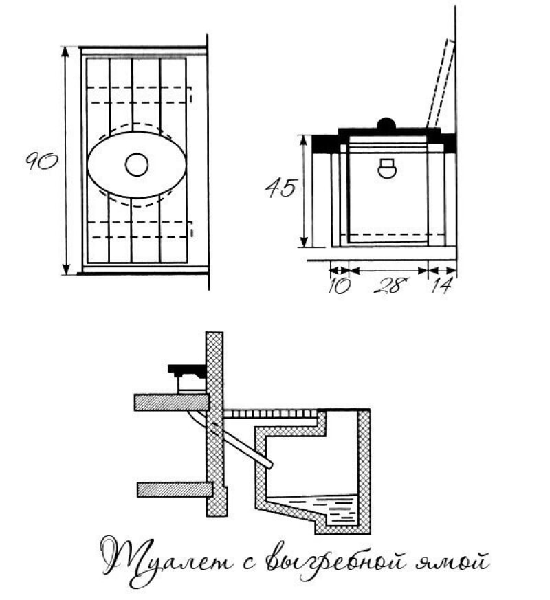 Туалет на даче своими руками с выгребной ямой чертежи