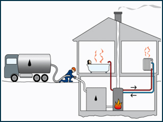 Характеристики дизельного отопления частного дома: обзор котов, тепловых пушек, выбор схем подключения, расчет объема топлива