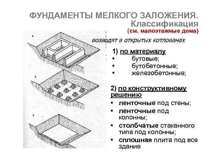 Основания фундаменты сооружений. Фундамент мелкого заложения схема. Формы фундаментов мелкого заложения. Фундамент неглубокого заложения. Фундаменты неглубокого заложения классификация.