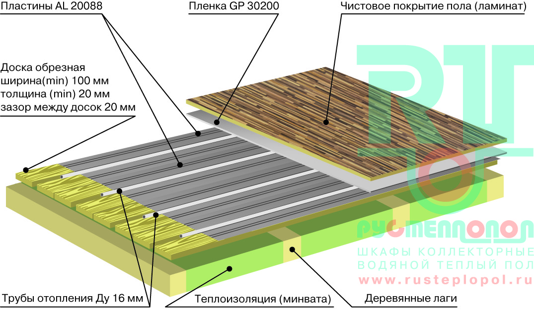 Ламинат Для Водяного Пола Купить