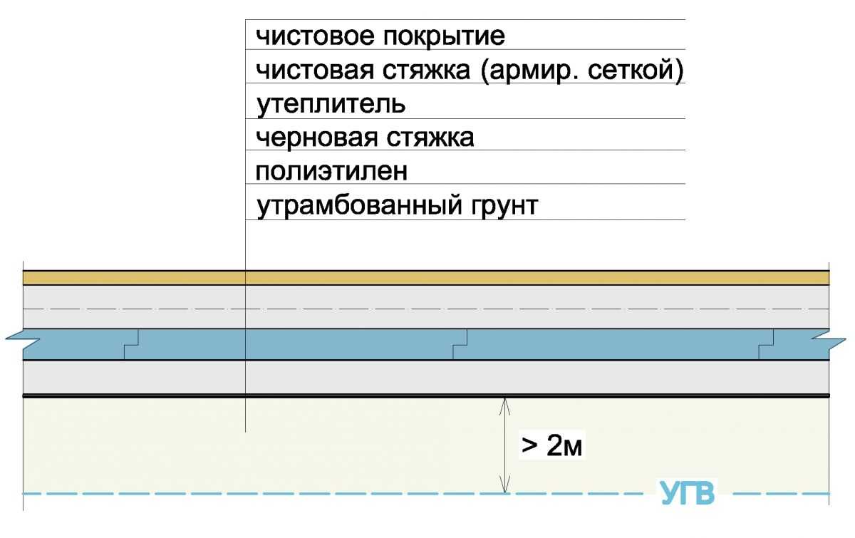 Толщина пирога чистового пола