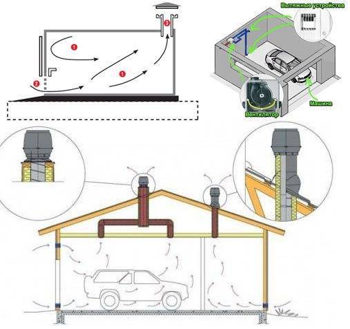 Делаем вентиляцию в гараже своими руками: схемы и устройство естественной и принудительной систем
