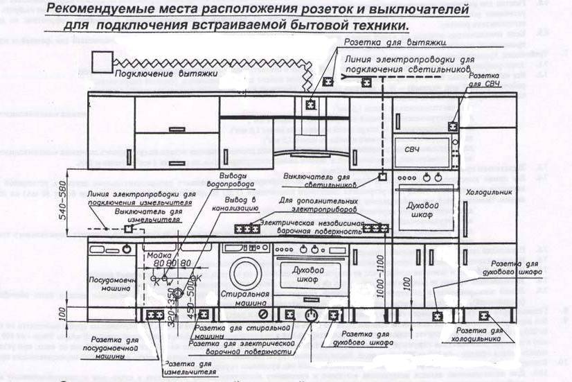 Расположение розеток на кухне схема и высота от пола