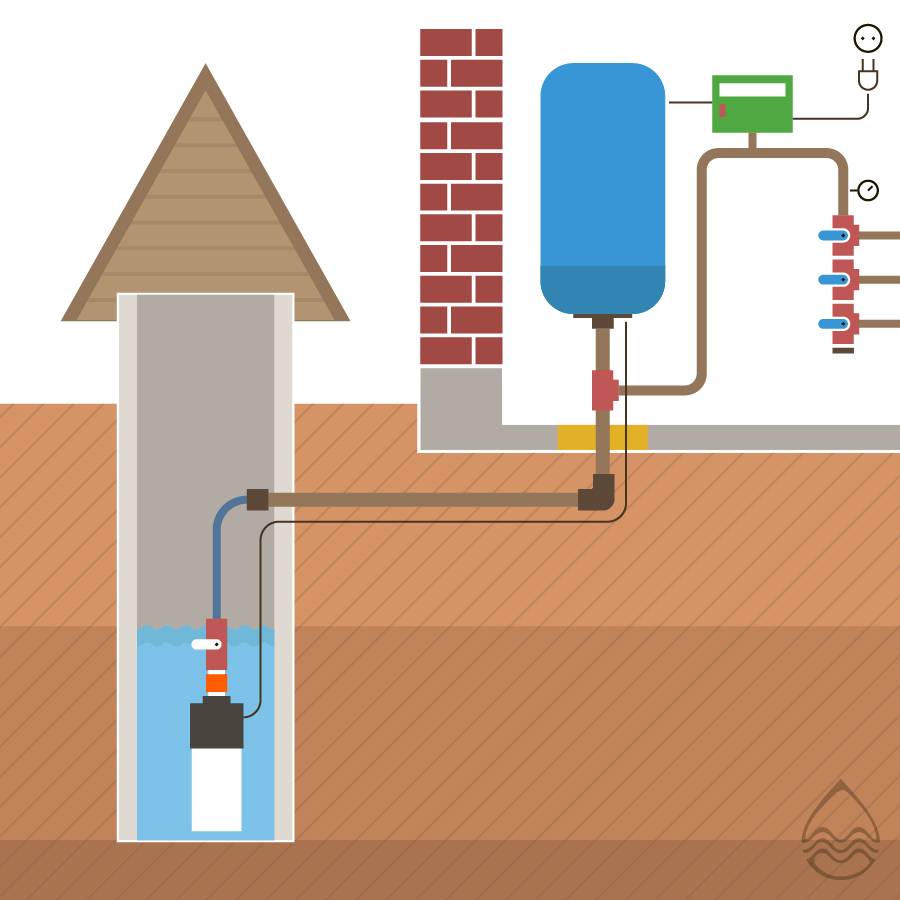 Как выбрать источник водоснабжения на даче