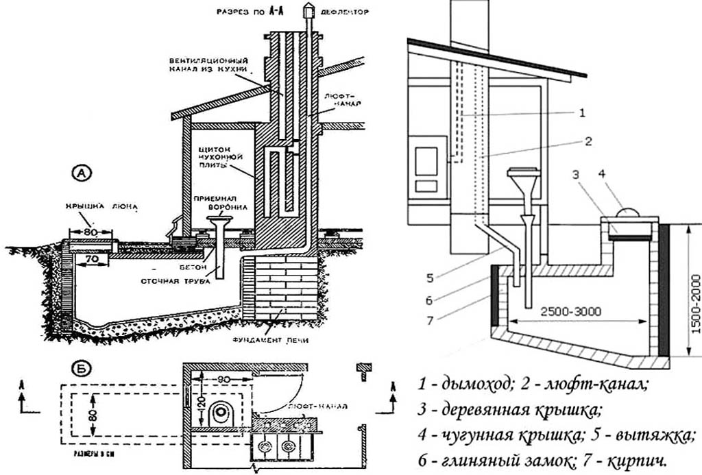 Как построить туалет схема