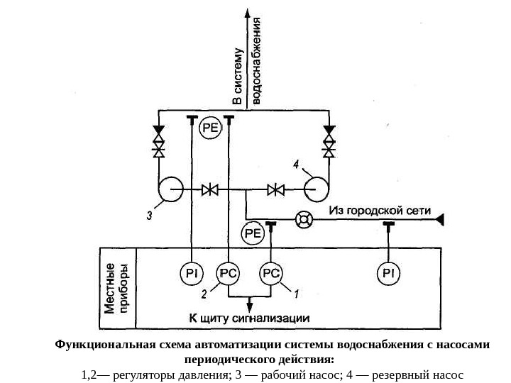 Схема управления насосной установкой