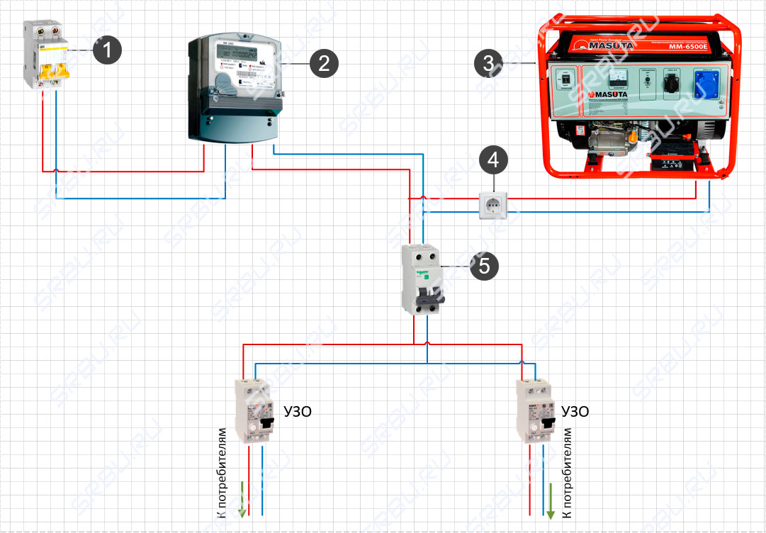 Как подключить генератор к сети дома схема