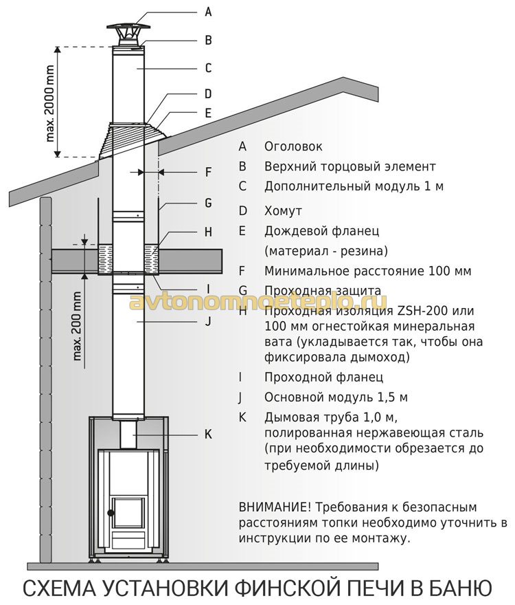 Выбор и установка камина в деревянных домах