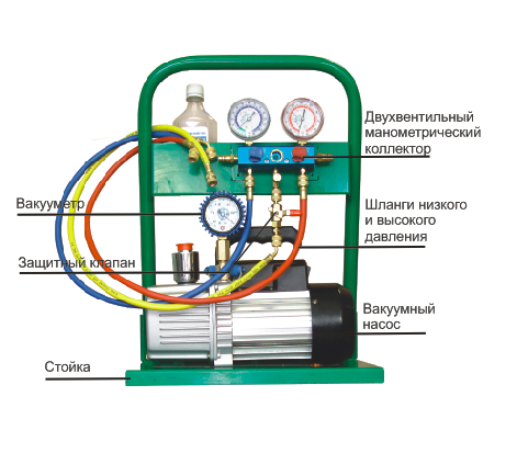 Дозаправка фреоном кондиционера автомобиля