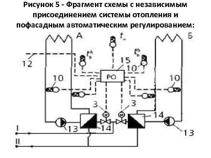 Зависимая схема теплоснабжения