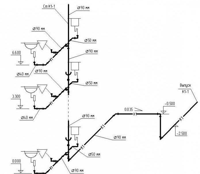Аксонометрическая схема внутреннего водопровода