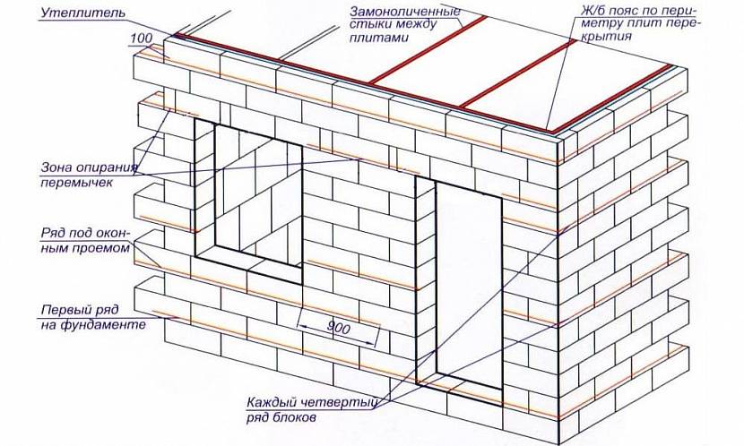 Строительство дома из пеноблоков: строим дом своими руками, рейтинг лучших производителей пеноблоков
