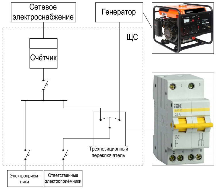 Реверсивный автомат для генератора