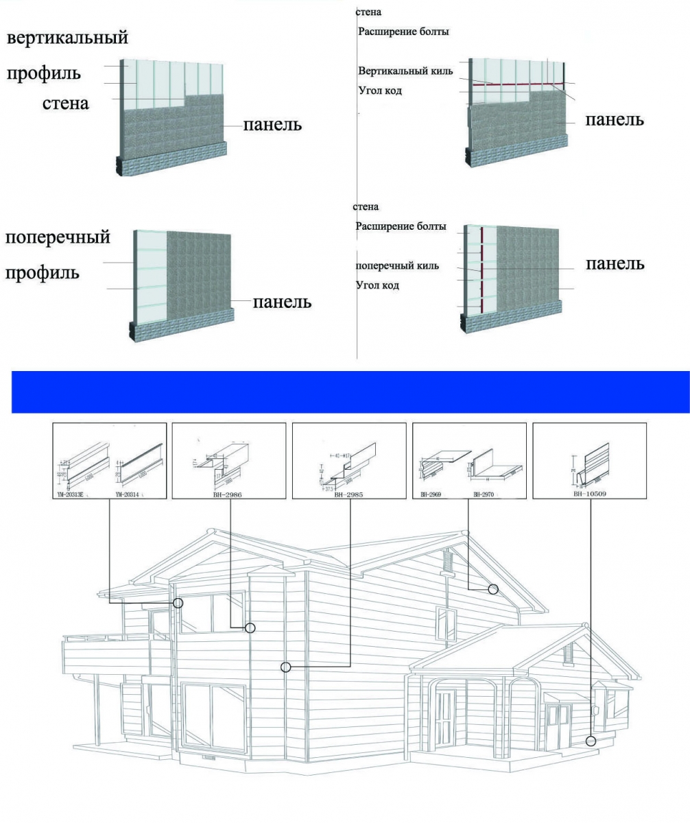 Схема монтажа фасадных панелей