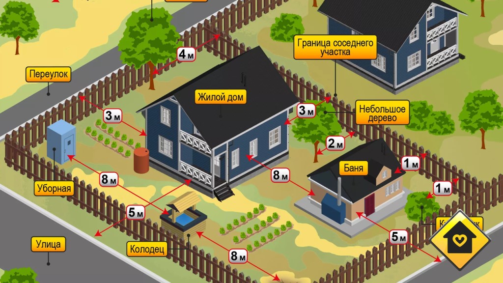 Расстояние между жилыми домами по СНиП, СП и ПБ