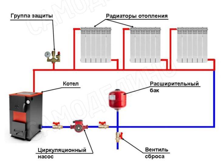 Самостоятельное регулирование работы системы отопления: обзор устройств и методик