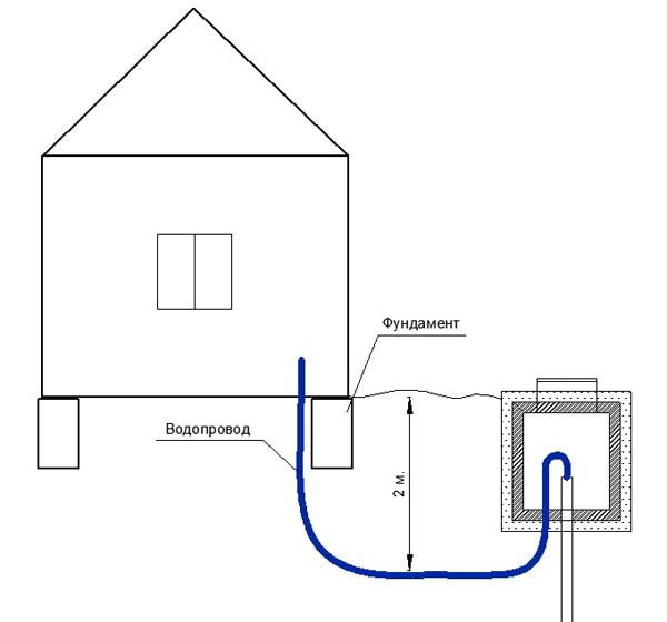 Как подвести воду в частный дом от центрального водопровода