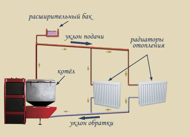 Заполнение системы отопления водой в частных домах