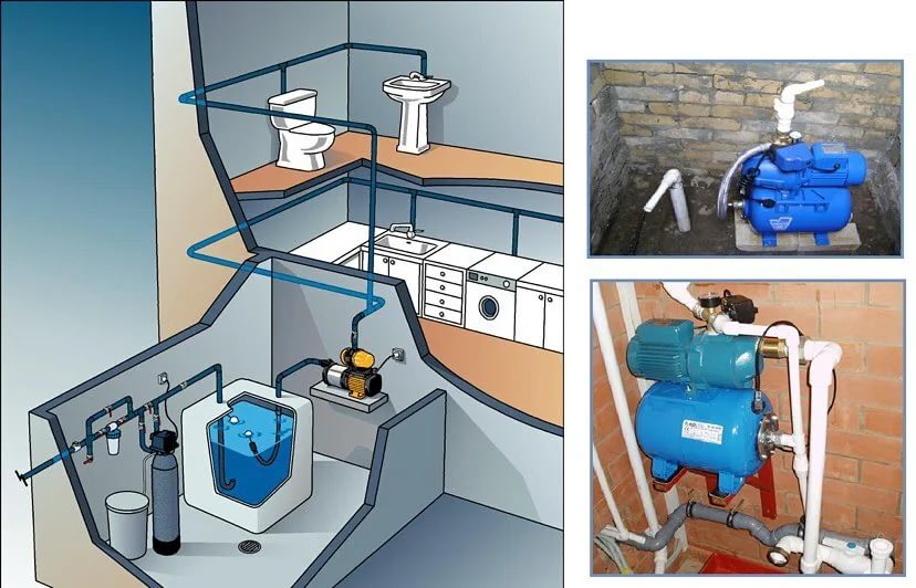 Как спроектировать и обустроить водопровод в частном доме и сколько это стоит