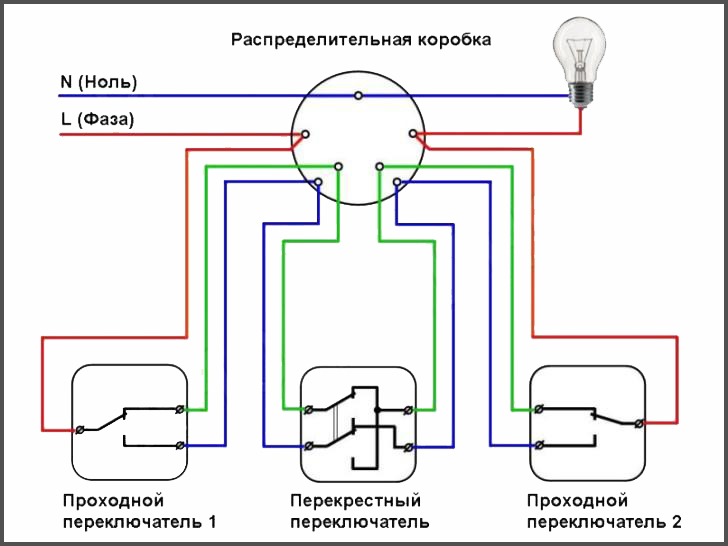 Схема подключения проходного выключателя: подключаем пошагово с двух и трех мест